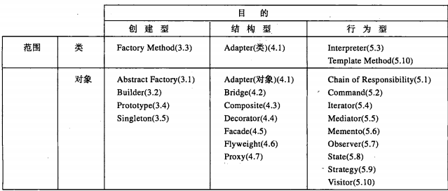 设计模式空间