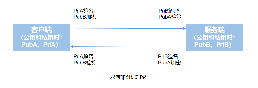 [外链图片转存失败,源站可能有防盗链机制,建议将图片保存下来直接上传(img-i6a05pbf-1576491246600)(https://i.loli.net/2019/12/16/Sy3d8zoXGwYup9T.png)]