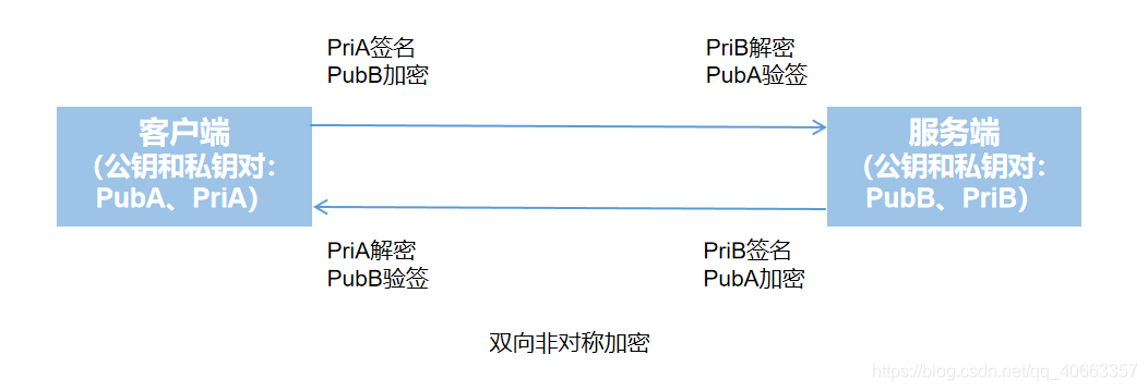 [外链图片转存失败,源站可能有防盗链机制,建议将图片保存下来直接上传(img-i6a05pbf-1576491246600)(https://i.loli.net/2019/12/16/Sy3d8zoXGwYup9T.png)]