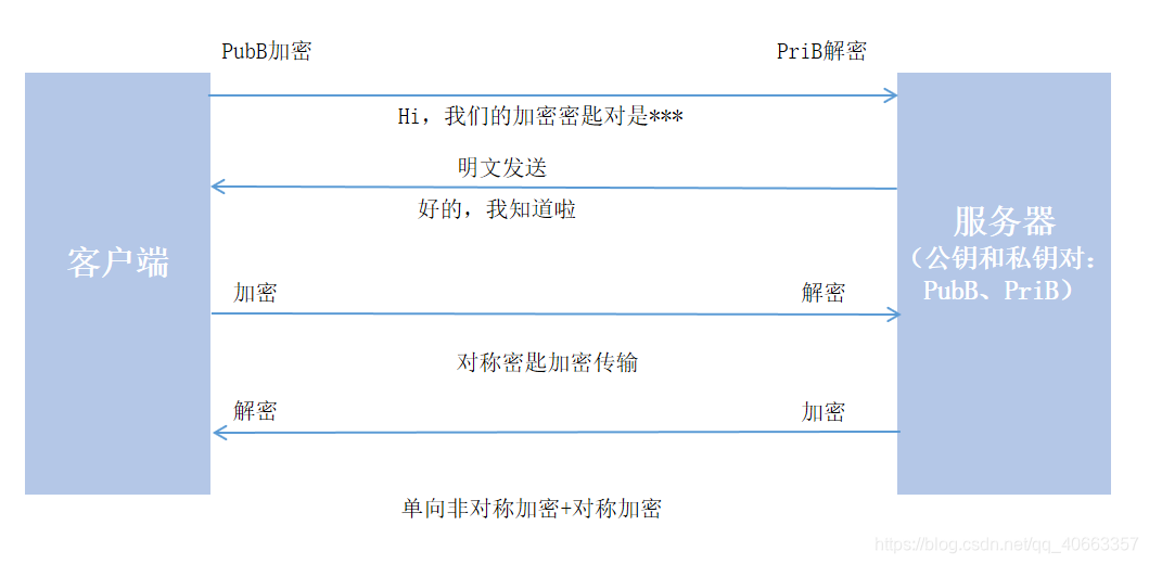 [外链图片转存失败,源站可能有防盗链机制,建议将图片保存下来直接上传(img-Uopir2Ch-1576491246603)(https://i.loli.net/2019/12/16/uIpKHSJVTR9xta8.png)]