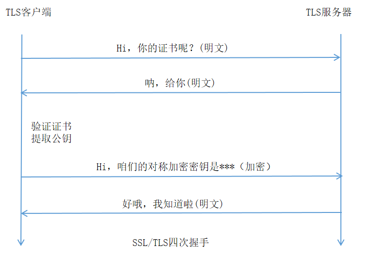 [外链图片转存失败,源站可能有防盗链机制,建议将图片保存下来直接上传(img-xLWWfSik-1576491246606)(https://i.loli.net/2019/12/16/ZBrJgDx2shWbQGe.png)]