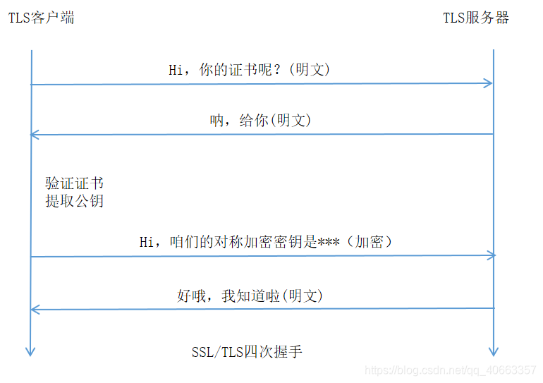 [外链图片转存失败,源站可能有防盗链机制,建议将图片保存下来直接上传(img-xLWWfSik-1576491246606)(https://i.loli.net/2019/12/16/ZBrJgDx2shWbQGe.png)]