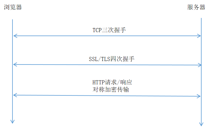 [外链图片转存失败,源站可能有防盗链机制,建议将图片保存下来直接上传(img-WK4RYZVR-1576491246606)(https://i.loli.net/2019/12/16/qgRJHBT2p8x1hAw.png)]