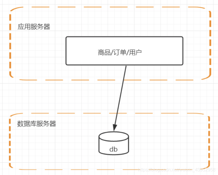 第二版