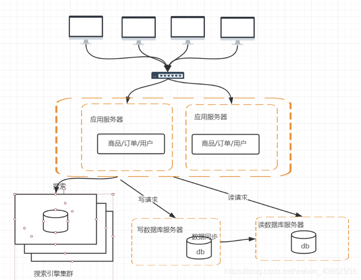 第五版