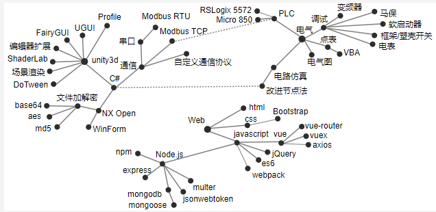 技术图谱