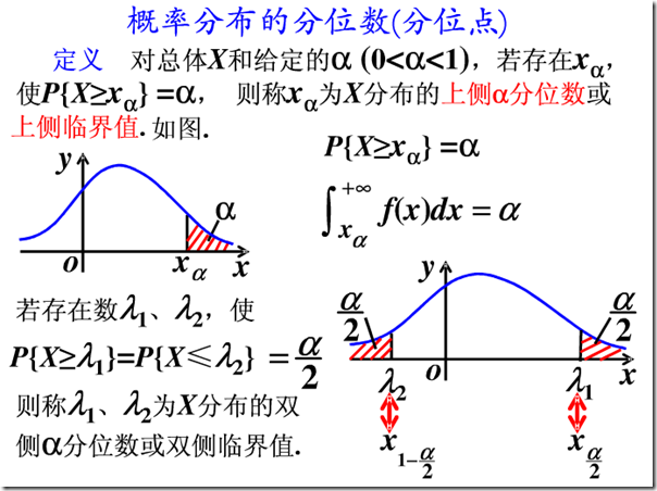 分位数详解+QQ图-CSDN博客