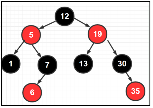 图解红黑树原理
