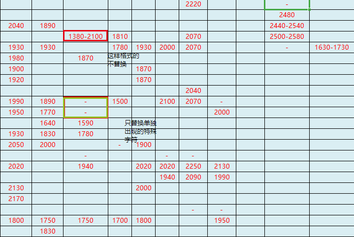 替换Excel表格中特殊字符