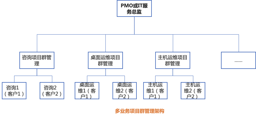 知识库管理系统规划 watermark,type_ZmFuZ3poZW5naGVpdGk,shadow_10,text_aHR0cHM6Ly9ibG9nLmNzZG4ubmV0L3UwMTA1NzA0OTQ=,size_16,color_FFFFFF,t_70