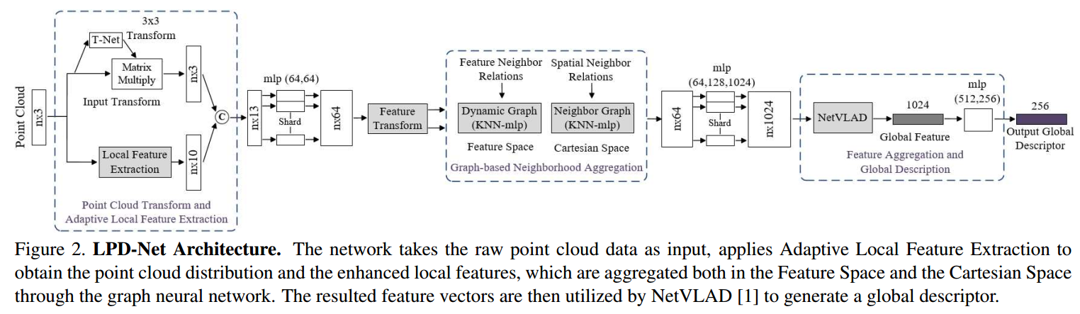 LPD-Net 解析