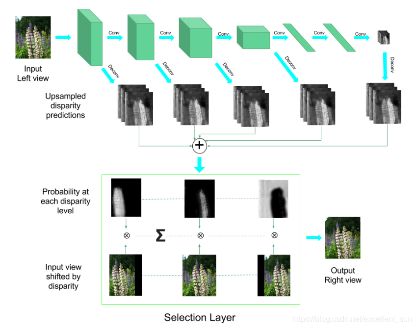 Geometry Meets Deep Learning(专栏)_deep learning geometry-CSDN博客