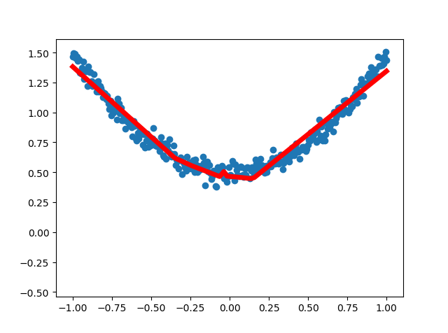 运行源代码是个动态的过程
