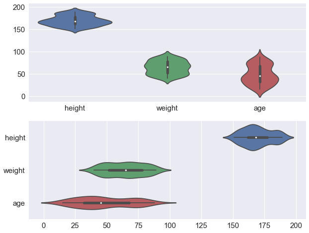 Python可视化 | Seaborn5分钟入门(三)——boxplot和violinplot_palette=