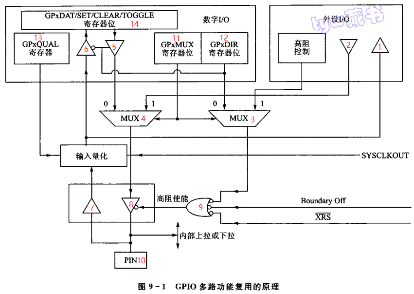 dsp输入输出线路图图片