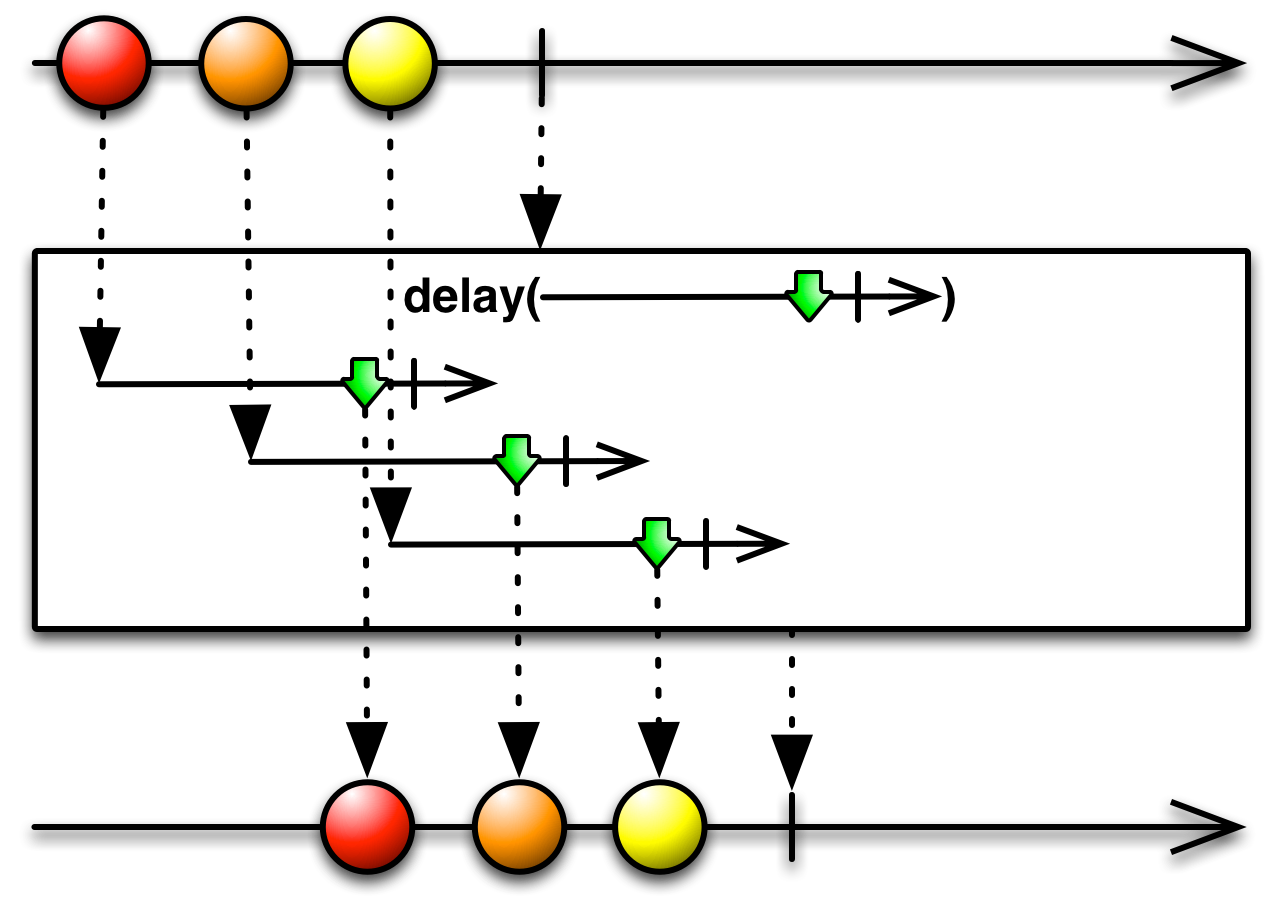 img-delay-function