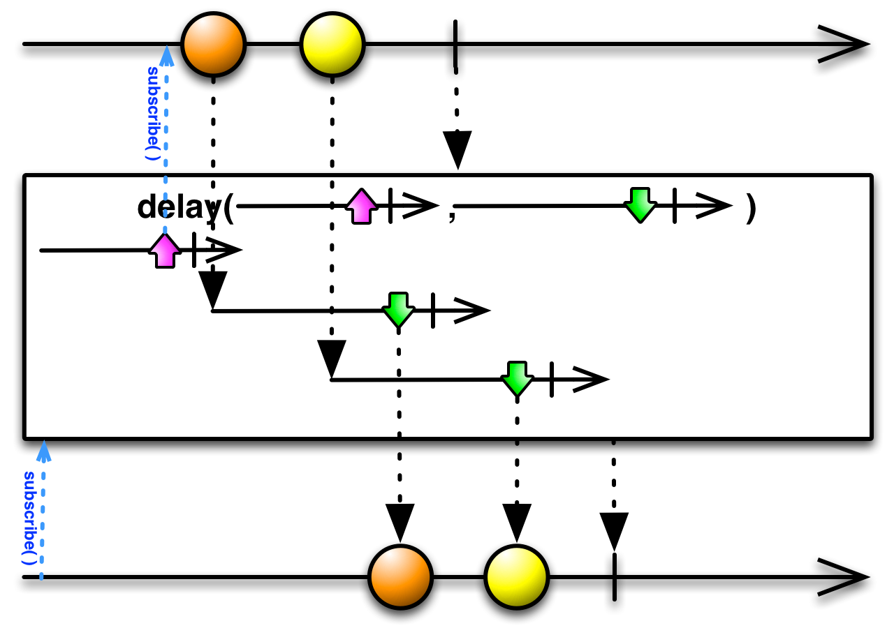 img-delay-observable-function