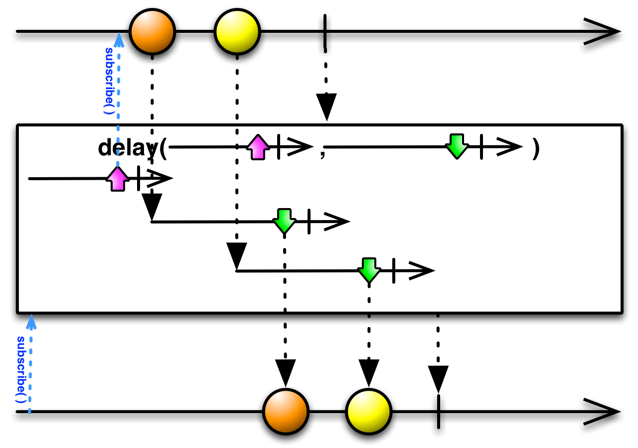 img-delay-observable-function