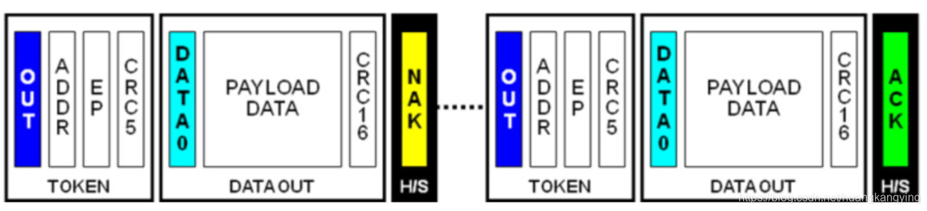 USB系列(2)协议简介_usb协议的uframe是什么意思-CSDN博客