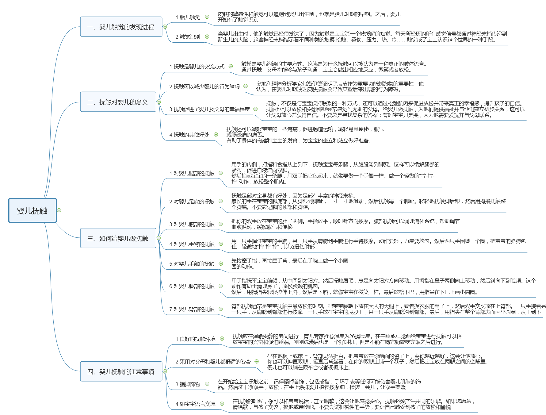 婴儿抚触的思维导图图片