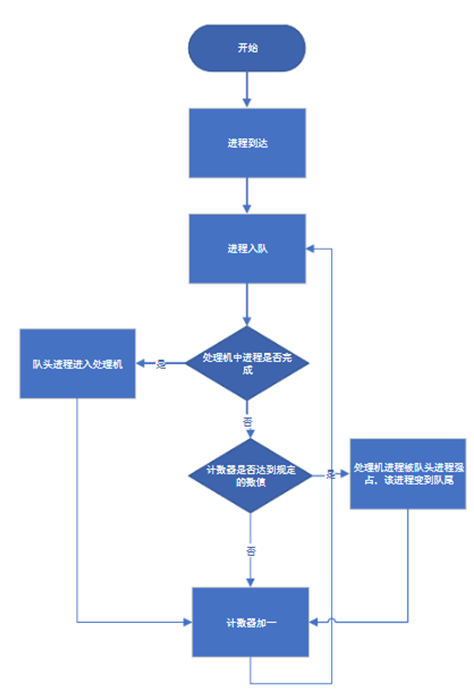 java timeslice windows