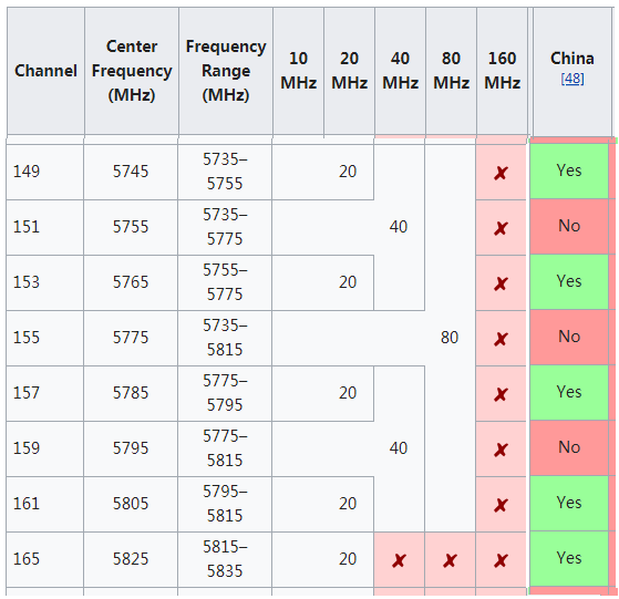 无线知识：中国的5.8HZ 频段，可以使用无线信道个数为（5） - 素材网