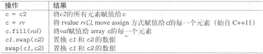 数据结构与算法分析（二）--- STL简介 + 线性表容器（C++11）_stl array 顺序表-CSDN博客