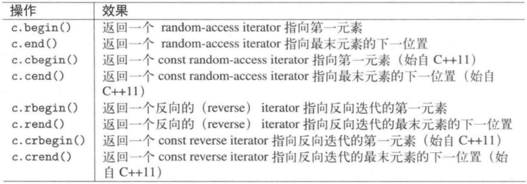数据结构与算法分析（二）--- STL简介 + 线性表容器（C++11）_stl array 顺序表-CSDN博客