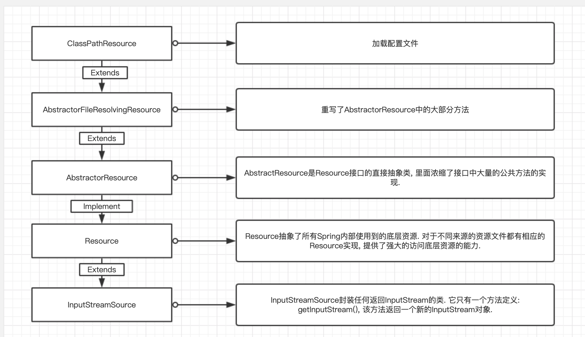 ClassPathResource的身世