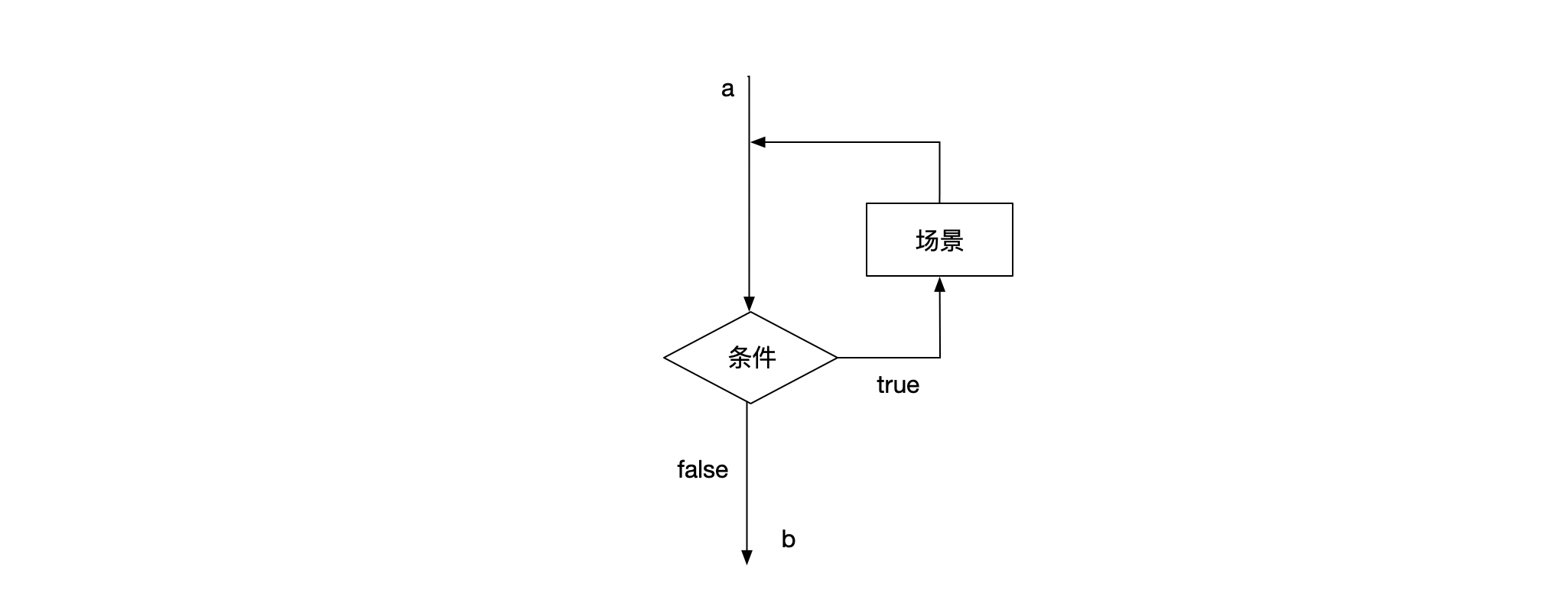 什么是面向对象_两行代码 踏踏实实de工作-csdn博客