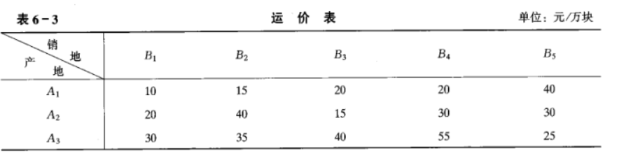 自考真题