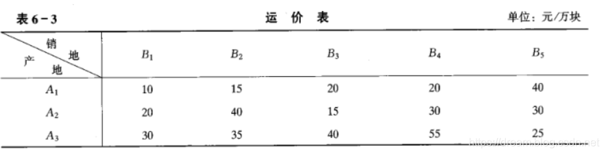 自考真题