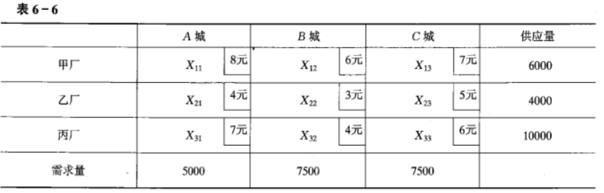 运筹学自考