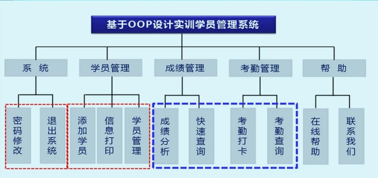 基于C# SQLServer开发学员管理系统