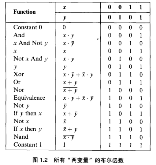 布尔代数