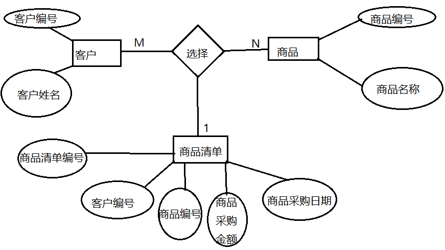 er图的绘制