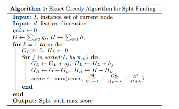 XGBOOST（Extreme Gradient Boosting）算法原理详细总结_extreme gradient boosting ...