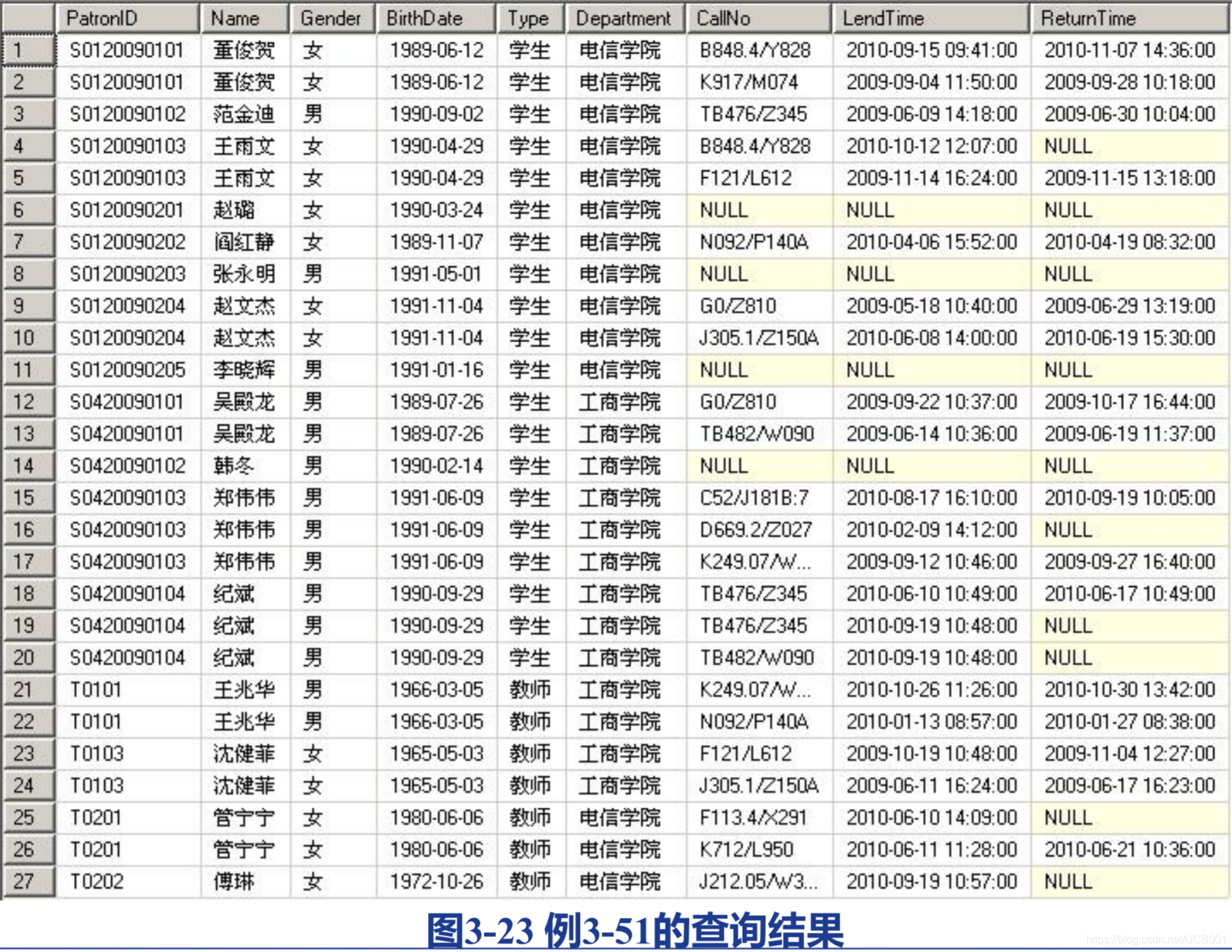 查询结果