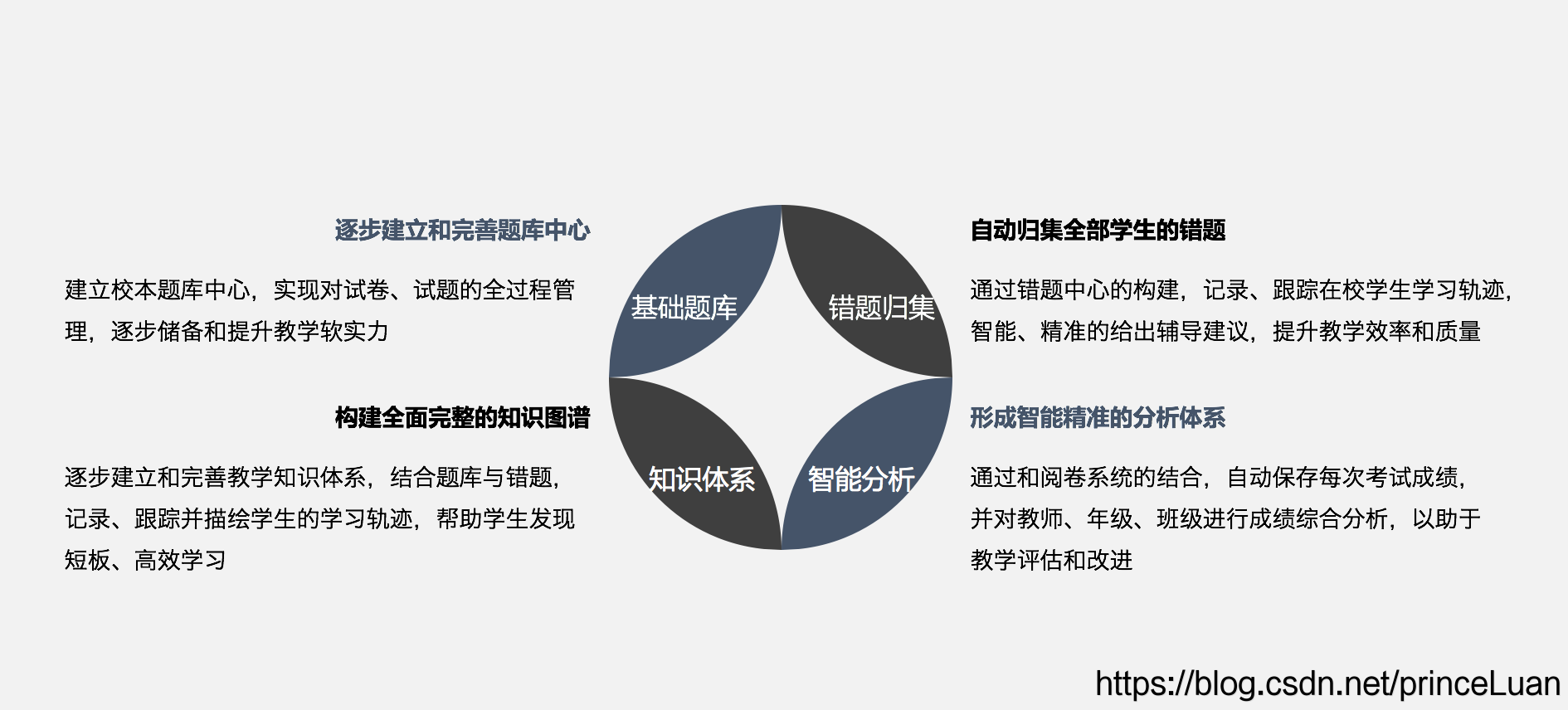 watermark,type_ZmFuZ3poZW5naGVpdGk,shadow_10,text_aHR0cHM6Ly9ibG9nLmNzZG4ubmV0L3ByaW5jZUx1YW4