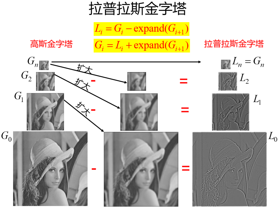 图像重采样和插值_重采样与插值的区别-CSDN博客