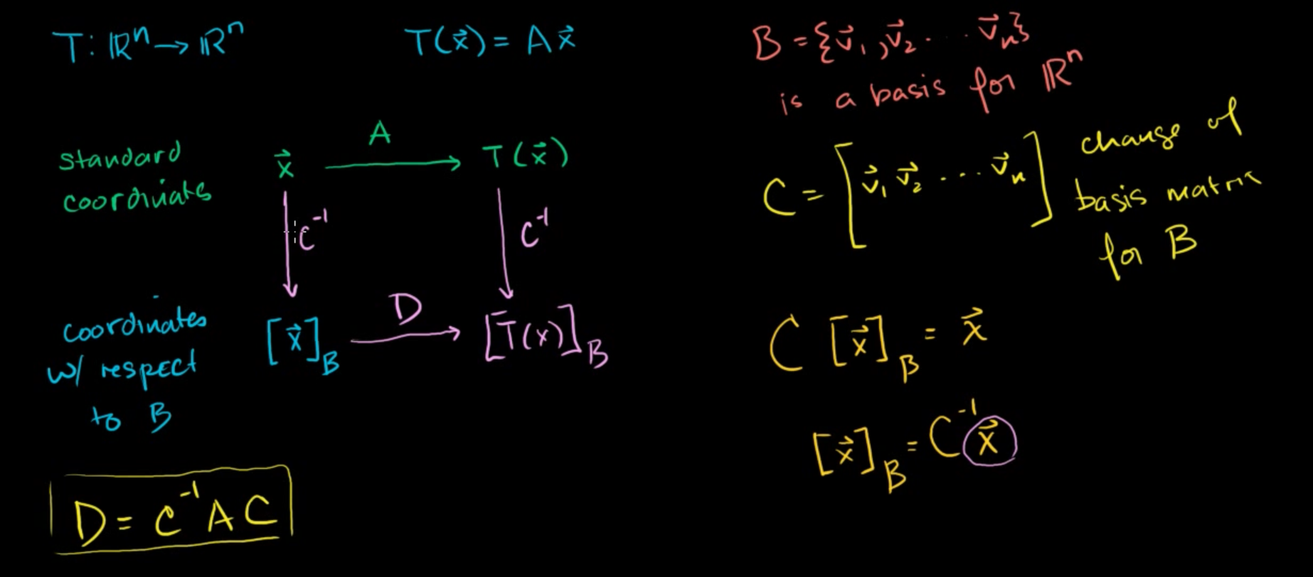 khan - linear algebra -Change of basis