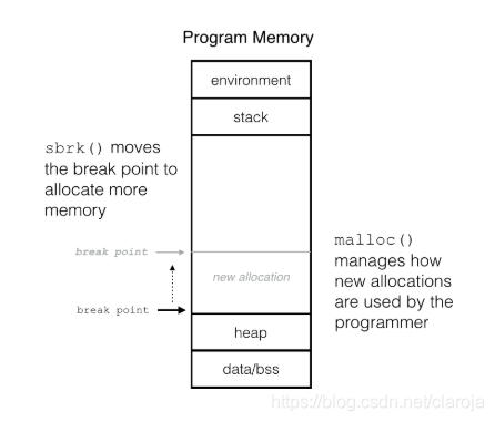 11 User Space, Kernel Space, and the System Call API(用户空间,核空间,系统api ...