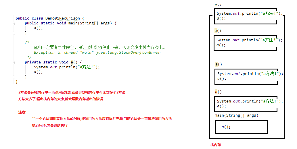 递归导致栈内存移除原理图