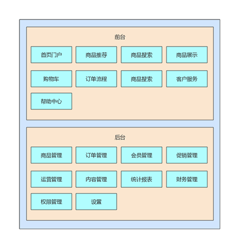 GitHub开源项目学习 电商系统Mall (一) Mall简介