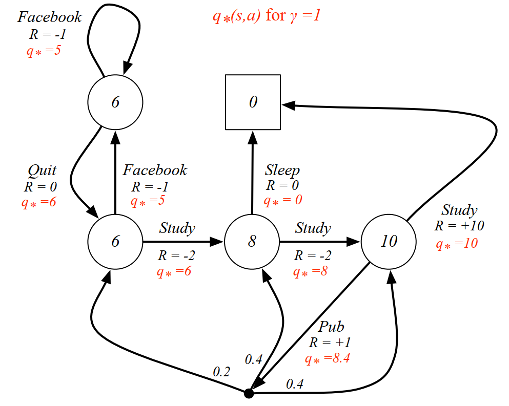 gdp ndp ni pi dpi公式_三阶魔方公式图解(3)