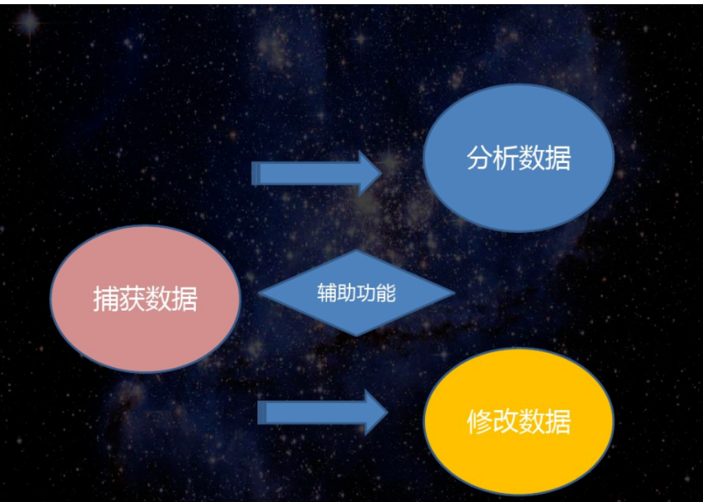 FIDDLER可以用来干啥？！