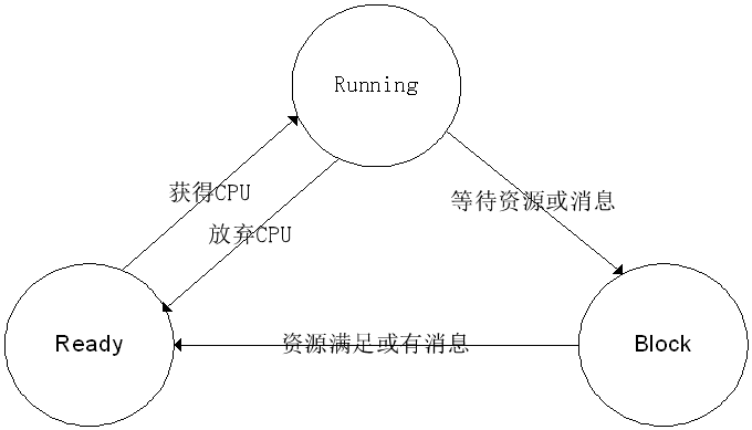 概念化操作化 watermark,type_ZmFuZ3poZW5naGVpdGk,shadow_10,text_aHR0cHM6Ly9ibG9nLmNzZG4ubmV0L3dlaXhpbl8zOTcyNDg2NQ==,size_16,color_FFFFFF,t_70