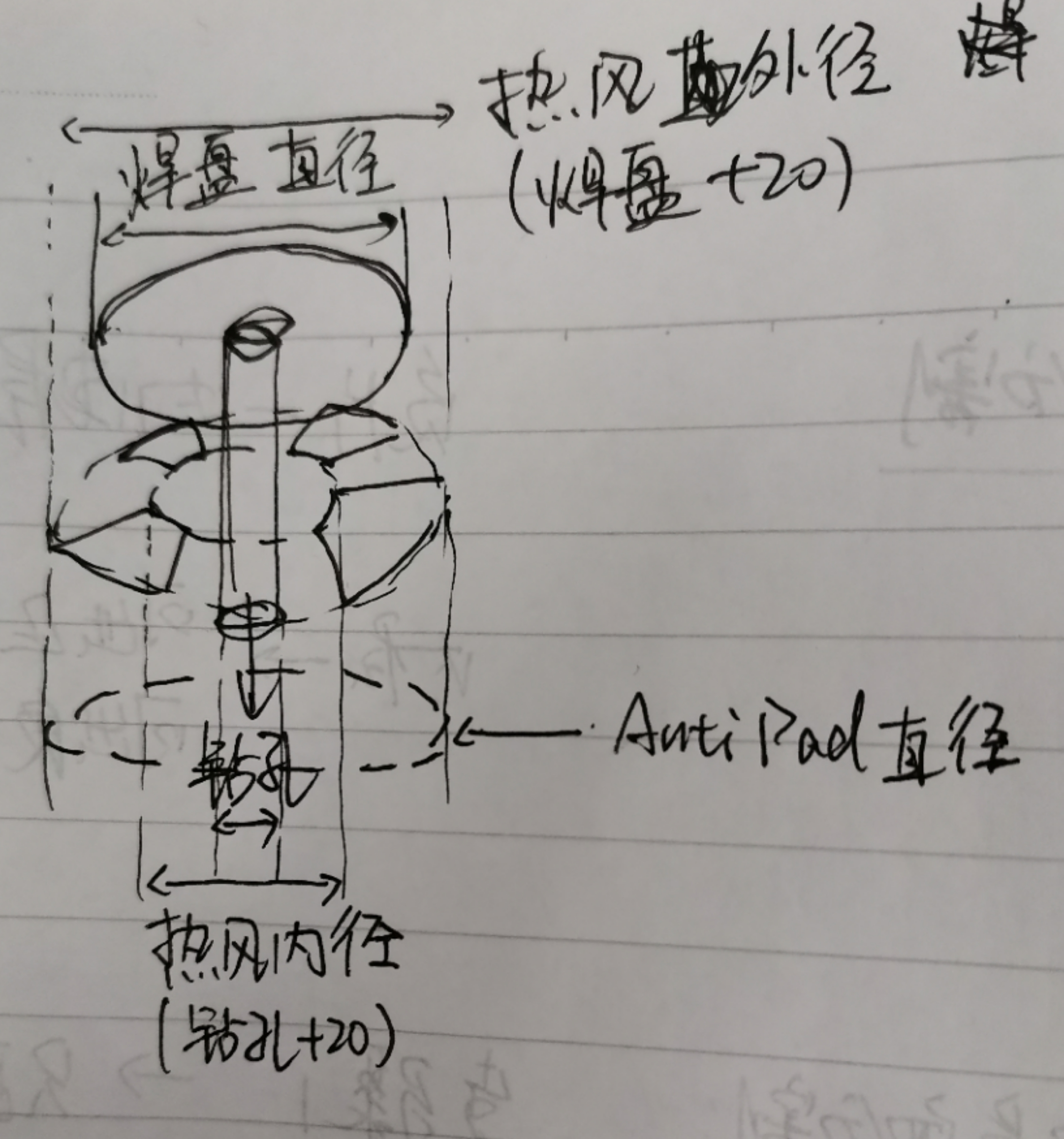 【Allegro】关于焊盘与封装制作_anti-pad-CSDN博客