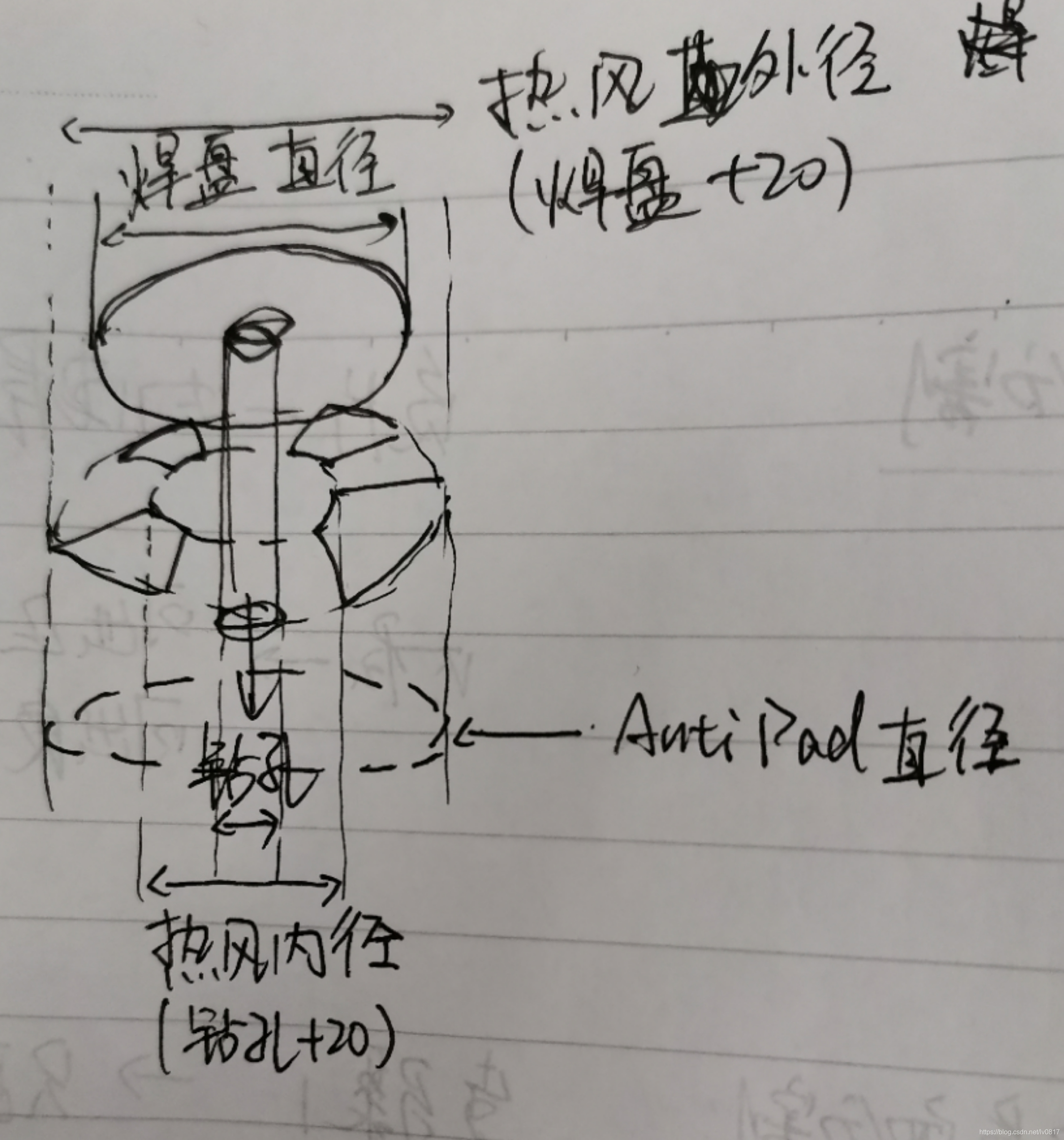 【Allegro】关于焊盘与封装制作_anti-pad-CSDN博客