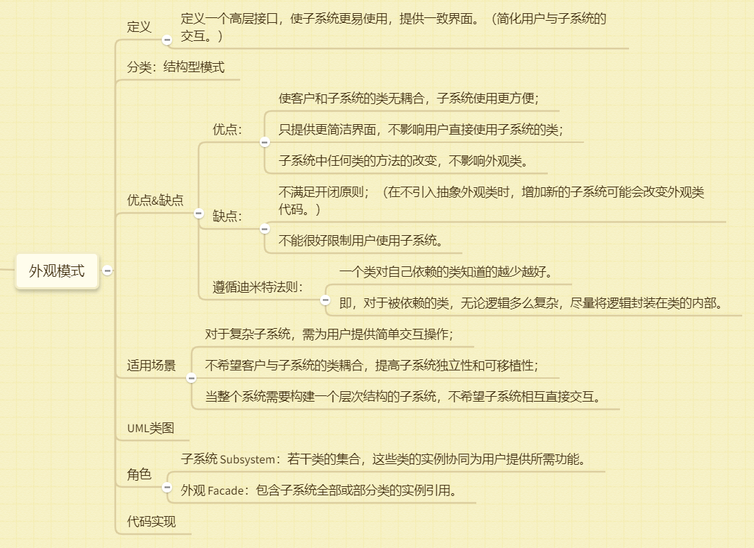 外观模式思维导图